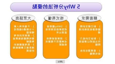 5 why分析法